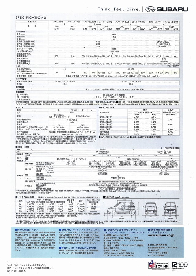 2005N1s vI J^O(2)